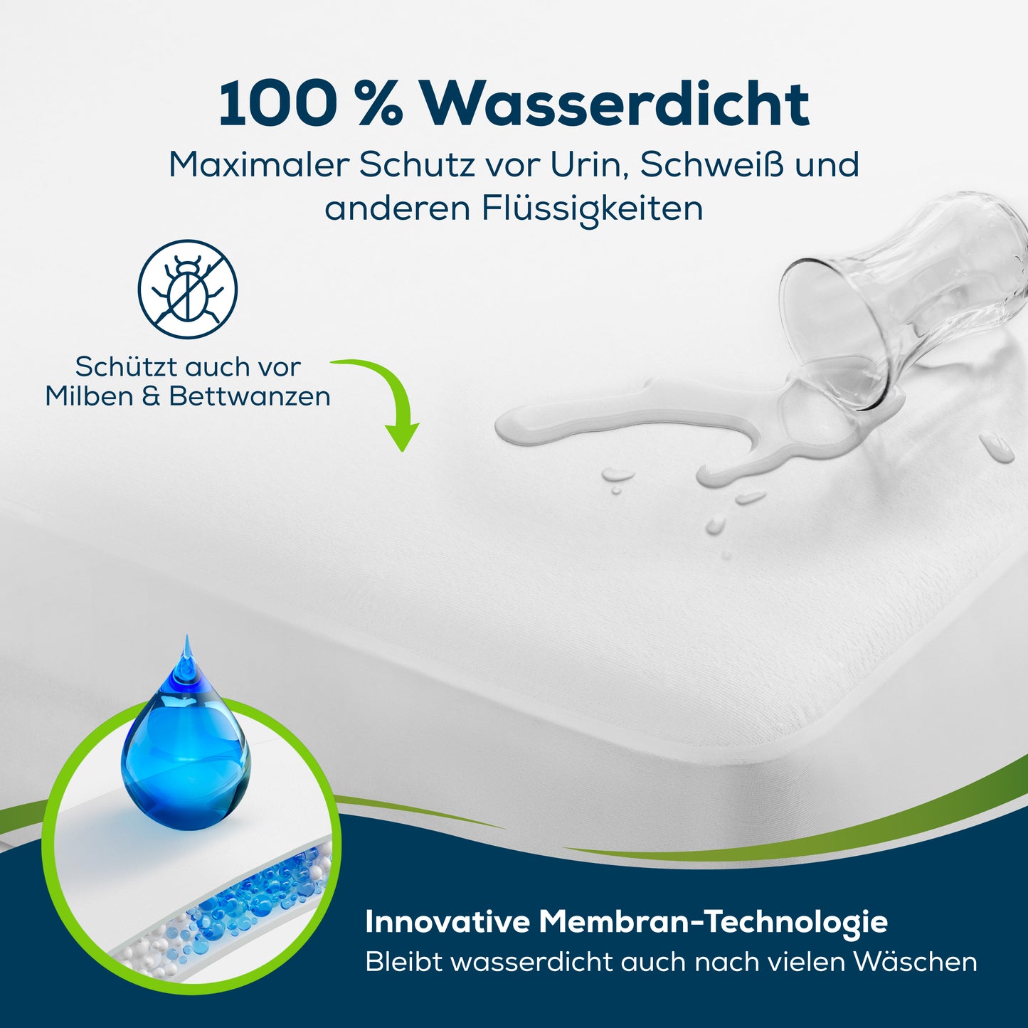 Drap housse imperméable Sensalou